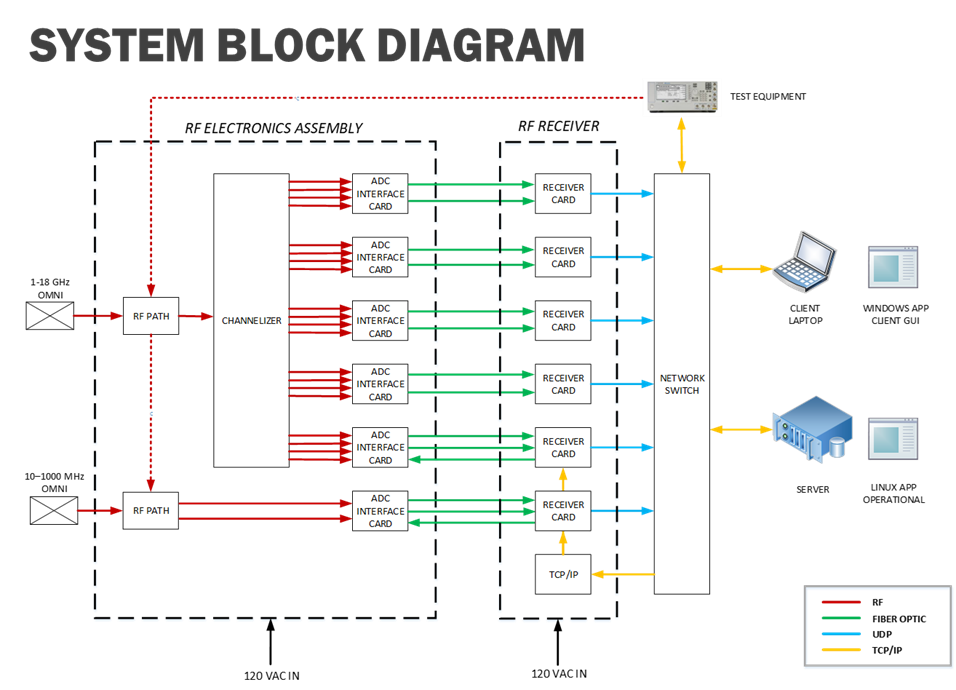 Block Diagram